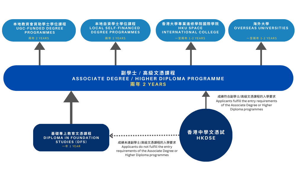 HPSHCC articulation path